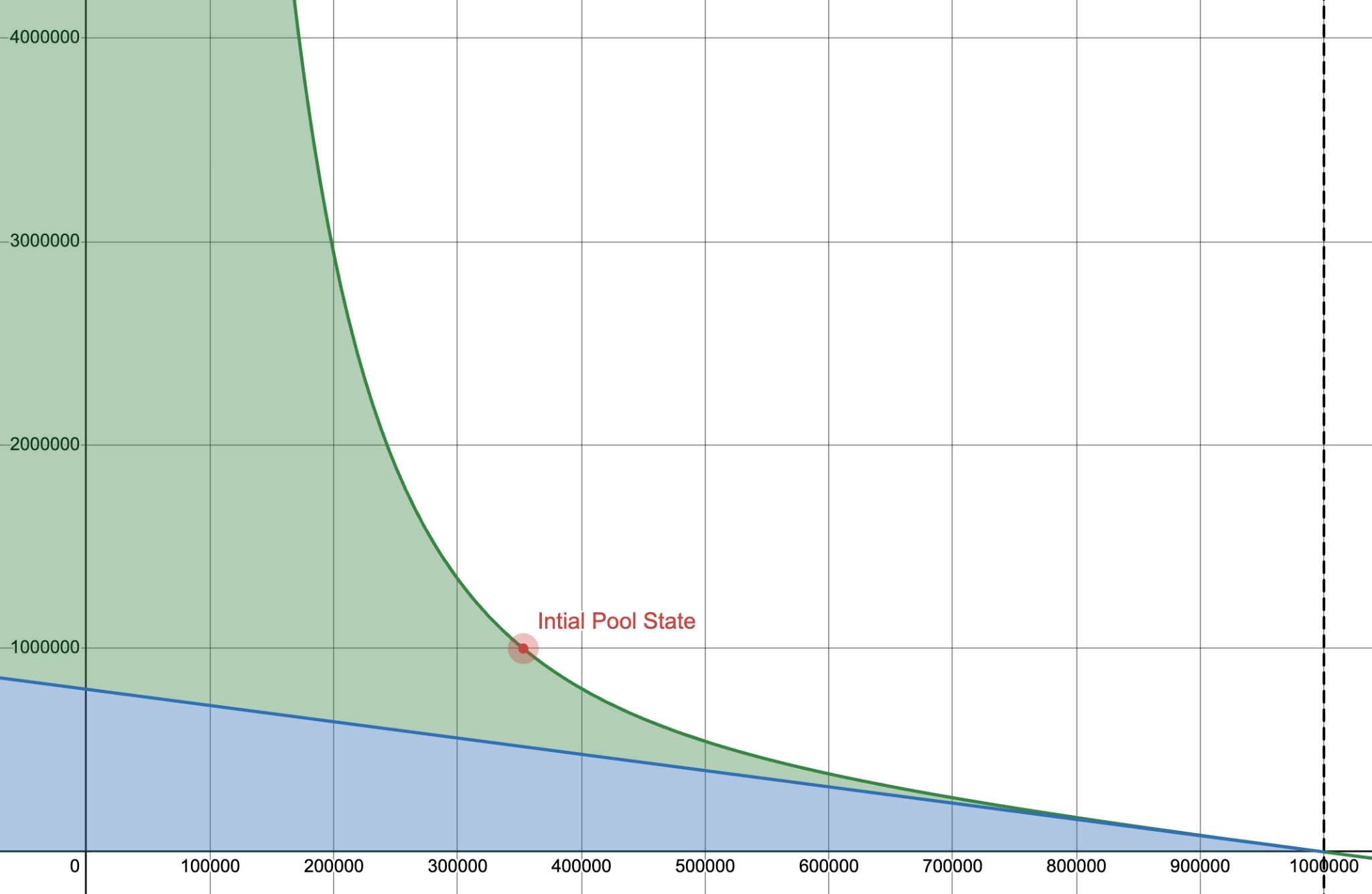 Reserves Curve showing backing and buffer reserves